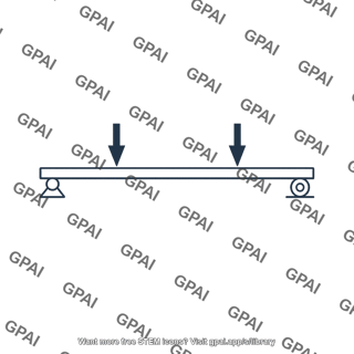 Twin loads on simple beam