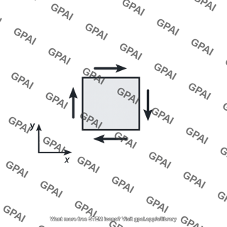 Stress element pure shear
