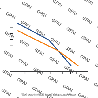 Strain life graph