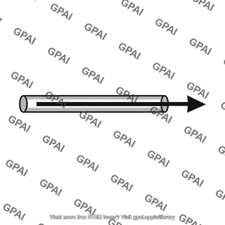 Static axial load