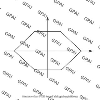 Maximum shear stress theory plot