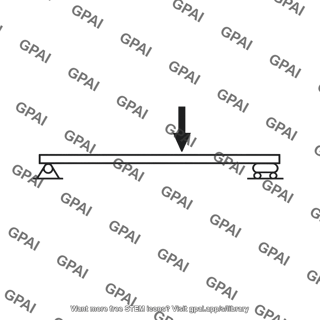 Simply supported beam with center point load