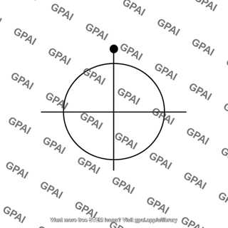 Maximum shear point f top