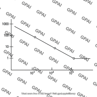 Fatigue failure diagram