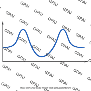 Stress time trace nonsinusoidal