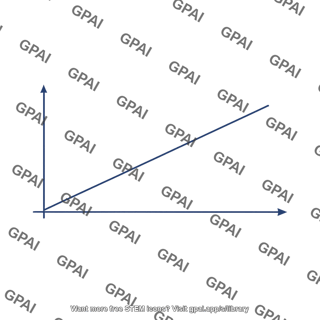 Linear plot