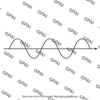 Stress time trace sinusoidal