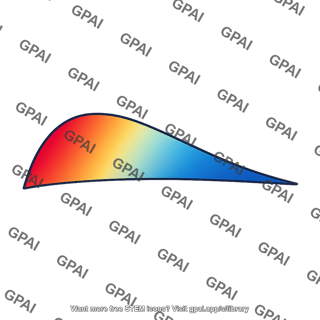 Pressure distribution lobe
