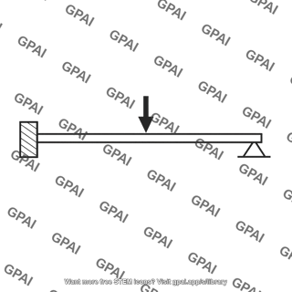 Center load on fixed and simple supported beam