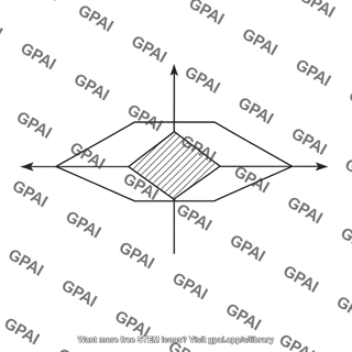 Coulomb mohr failure envelope plane stress