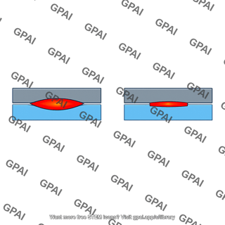 Contact stress region
