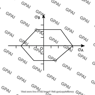 Failure locus diagram