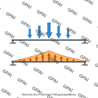 Loading diagram
