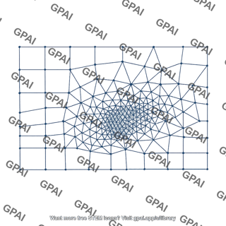Adaptive mesh