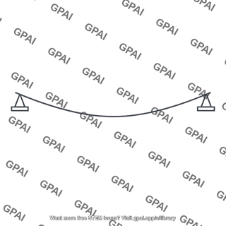 Static deflection curve
