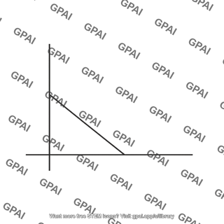 Right triangle axes