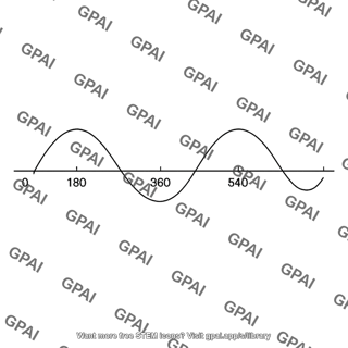 Crank angle plot