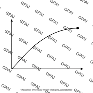 Curved graph origin