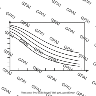 Viscosity temperature graph