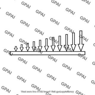 Linear pressure