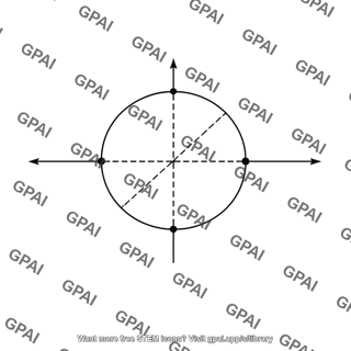 Mohrs circle diagram