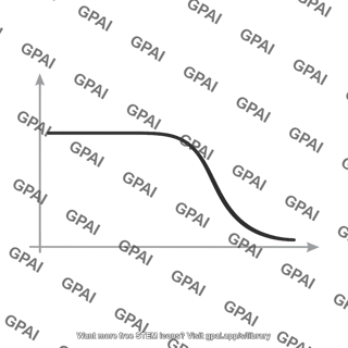Strength temperature curve