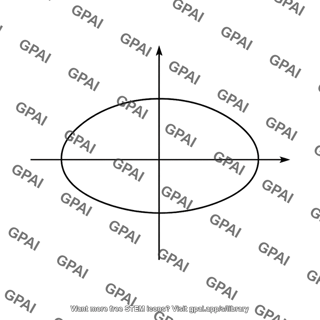 De yield envelope plane stress