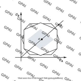 Principal stress plane diagram