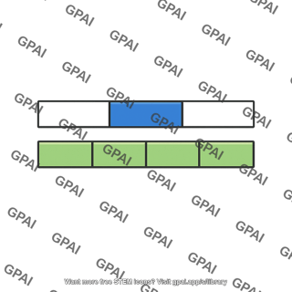 Feature relating tolerance zone framework