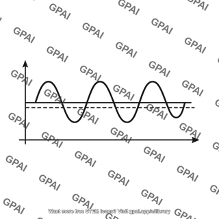 Torsion moment waveform