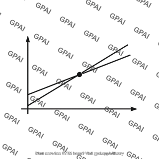 Breakeven point graph
