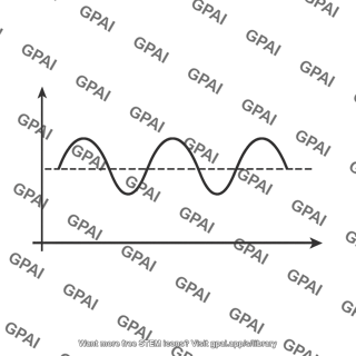 Bending moment waveform
