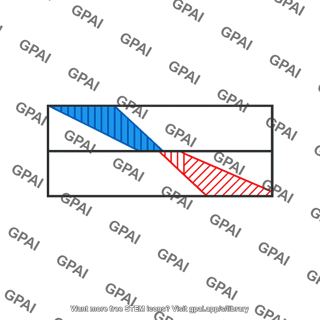 Bending stress distribution