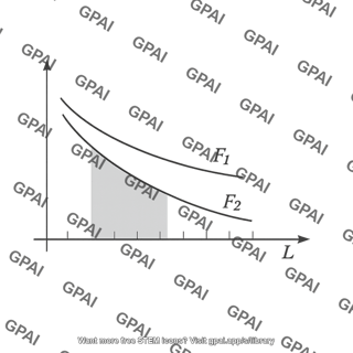 Fa l plot