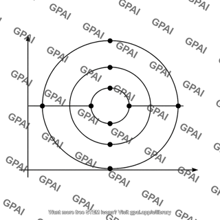 Mohrs three circle diagram