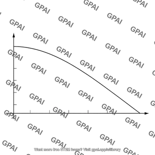 Fatigue diagram gerber line