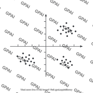 Clustered scatter plot