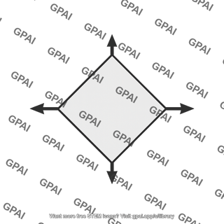 Plane stress element principal