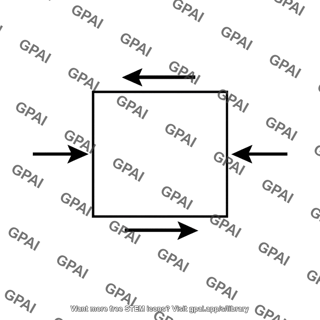 Pure shear stress element