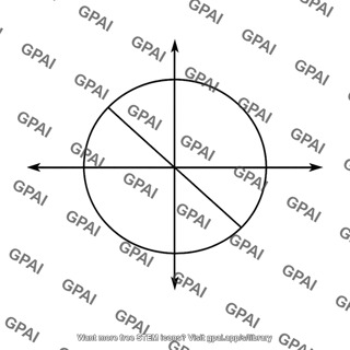 Mohr circle pure shear