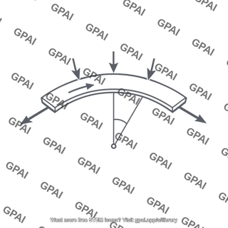 Free body diagram flat belt element