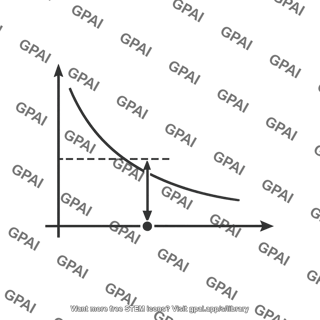Strength amplitude plot