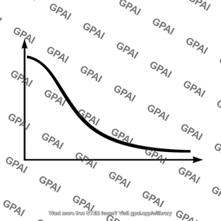 Downward sloping curve