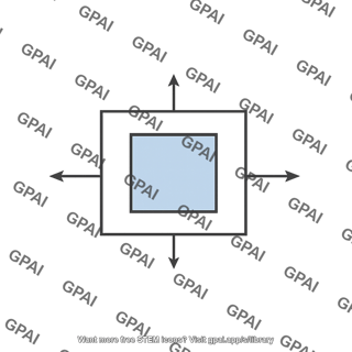 Maximum normal stress failure envelope