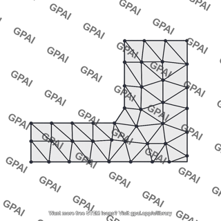 Finite element model