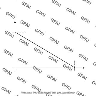 Goodman diagram