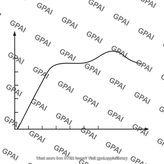 Stress strain curve