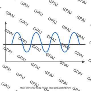 Sinusoidal wave