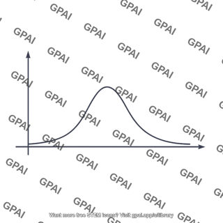 Probability density plot