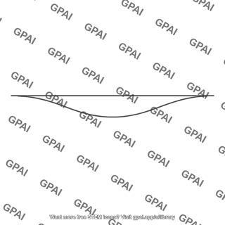Deflection curve